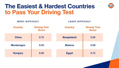 is practical driving test harder than theory|The Easiest & Hardest Countries to Learn to Drive – Global .